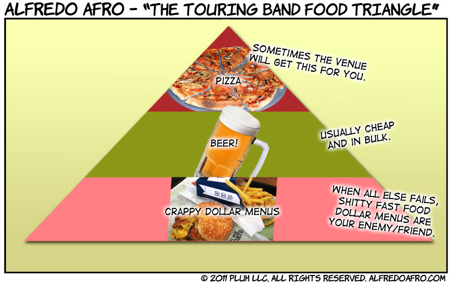 The Touring Band Food Triangle